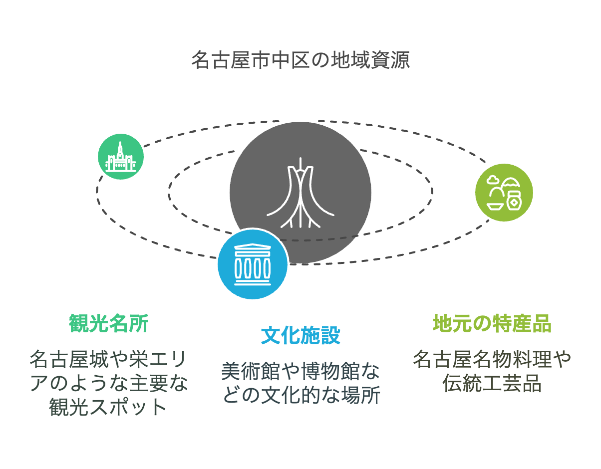 名古屋市中区のトイレつまり修理業者